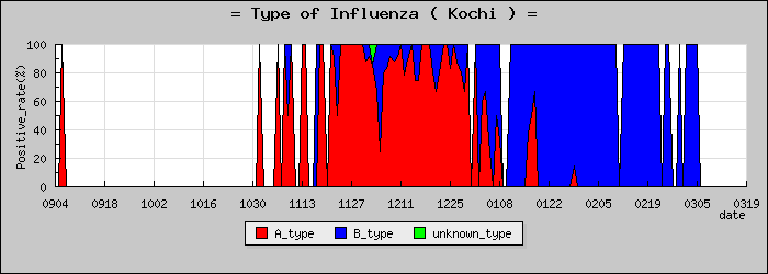 [���θ��ο�®�ƥ���������Υ������̳��]