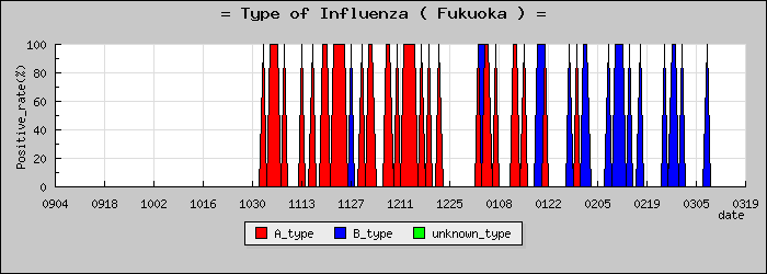 [ʡ�����ο�®�ƥ���������Υ������̳��]