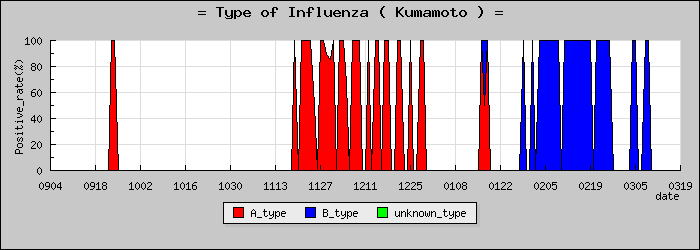 [���ܸ��ο�®�ƥ���������Υ������̳��]