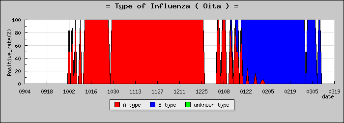 [��ʬ���ο�®�ƥ���������Υ������̳��]