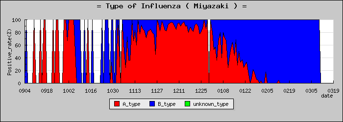 [�ܺ긩�ο�®�ƥ���������Υ������̳��]