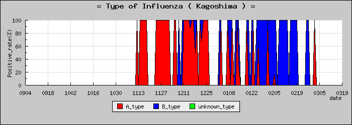 [�����縩�ο�®�ƥ���������Υ������̳��]