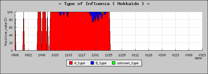 [�̳�ƻ�ο�®�ƥ���������Υ������̳��]