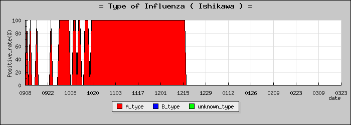[����ο�®�ƥ���������Υ������̳��]