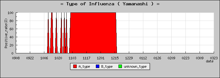 [�������ο�®�ƥ���������Υ������̳��]