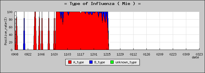 [���Ÿ��ο�®�ƥ���������Υ������̳��]