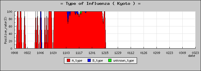 [�����ܤο�®�ƥ���������Υ������̳��]