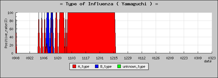 [�������ο�®�ƥ���������Υ������̳��]