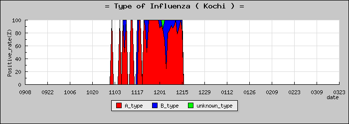 [���θ��ο�®�ƥ���������Υ������̳��]