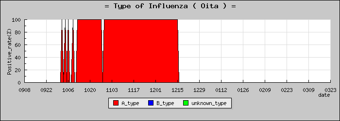 [��ʬ���ο�®�ƥ���������Υ������̳��]