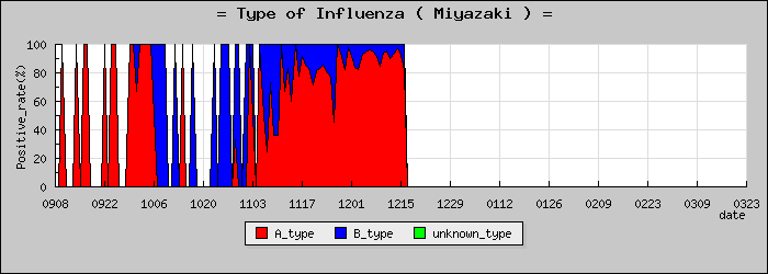 [�ܺ긩�ο�®�ƥ���������Υ������̳��]