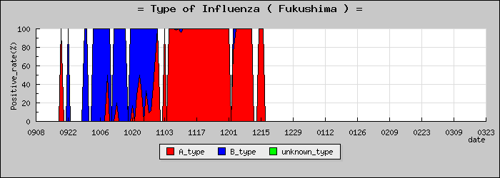 [ʡ�縩�ο�®�ƥ���������Υ������̳��]