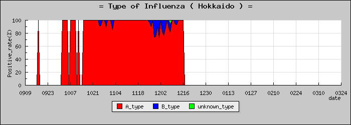 [�̳�ƻ�ο�®�ƥ���������Υ������̳��]