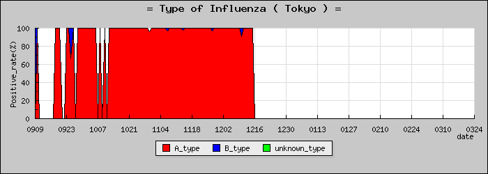 [����Ԥο�®�ƥ���������Υ������̳��]