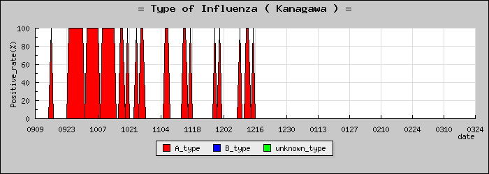 [������ο�®�ƥ���������Υ������̳��]