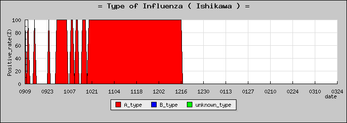[����ο�®�ƥ���������Υ������̳��]