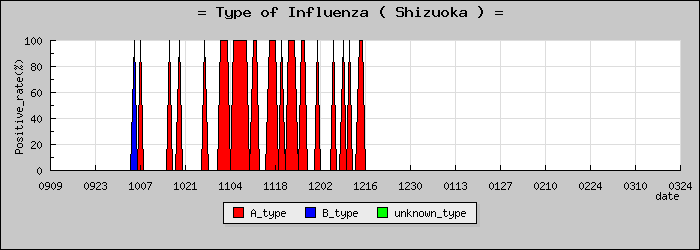 [�Ų����ο�®�ƥ���������Υ������̳��]