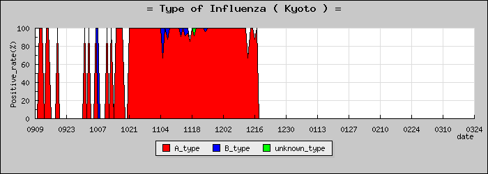 [�����ܤο�®�ƥ���������Υ������̳��]
