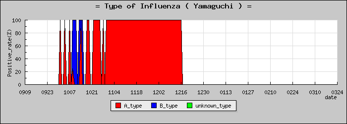 [�������ο�®�ƥ���������Υ������̳��]
