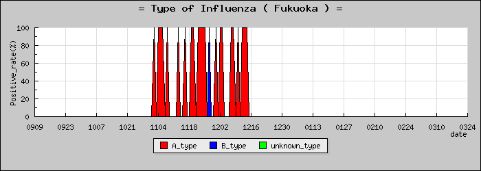 [ʡ�����ο�®�ƥ���������Υ������̳��]