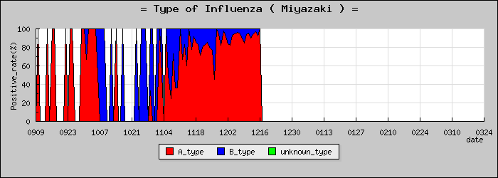 [�ܺ긩�ο�®�ƥ���������Υ������̳��]