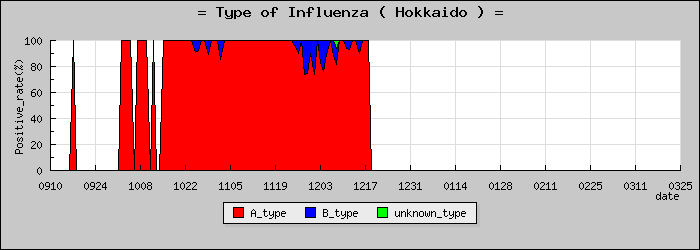 [�̳�ƻ�ο�®�ƥ���������Υ������̳��]