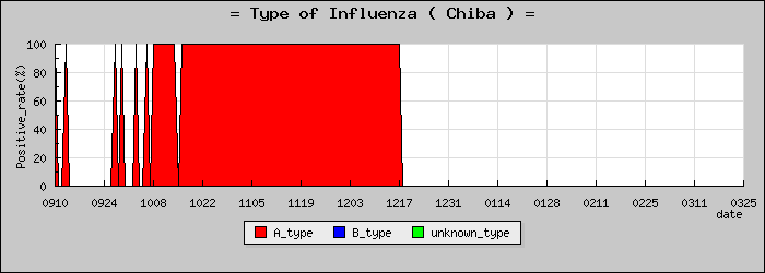 [���ո��ο�®�ƥ���������Υ������̳��]