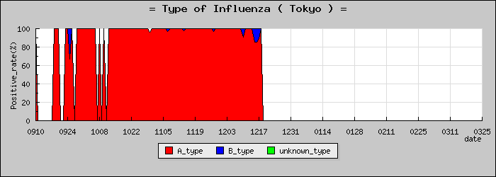 [����Ԥο�®�ƥ���������Υ������̳��]