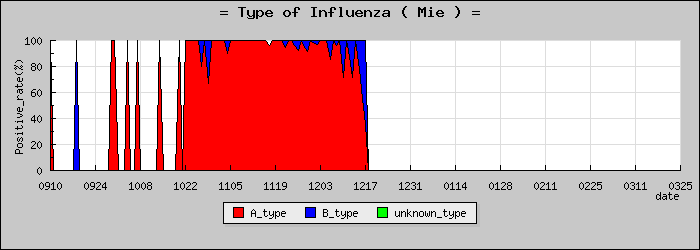 [���Ÿ��ο�®�ƥ���������Υ������̳��]