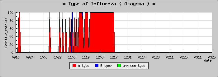 [�������ο�®�ƥ���������Υ������̳��]