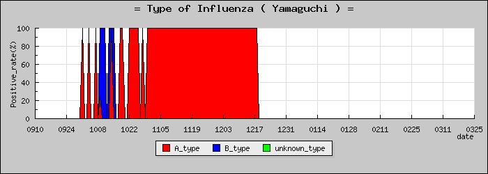 [�������ο�®�ƥ���������Υ������̳��]