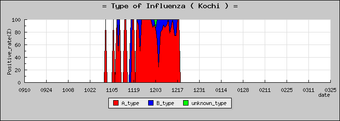 [���θ��ο�®�ƥ���������Υ������̳��]