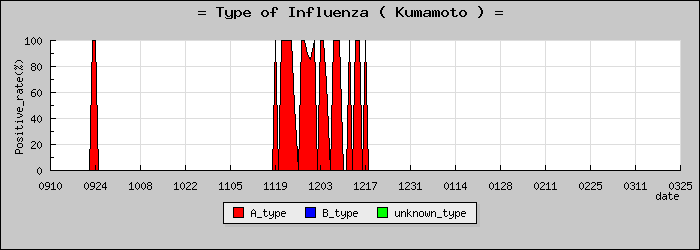 [���ܸ��ο�®�ƥ���������Υ������̳��]
