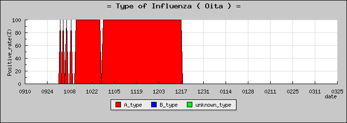 [��ʬ���ο�®�ƥ���������Υ������̳��]