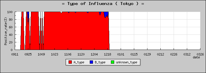 [����Ԥο�®�ƥ���������Υ������̳��]