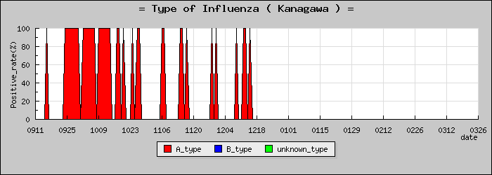 [������ο�®�ƥ���������Υ������̳��]