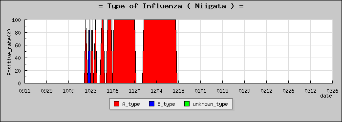 [���㸩�ο�®�ƥ���������Υ������̳��]