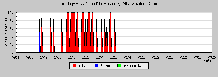 [�Ų����ο�®�ƥ���������Υ������̳��]