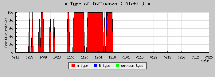 [���θ��ο�®�ƥ���������Υ������̳��]