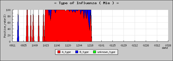 [���Ÿ��ο�®�ƥ���������Υ������̳��]
