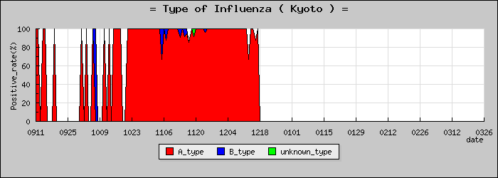 [�����ܤο�®�ƥ���������Υ������̳��]