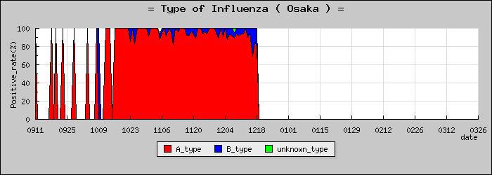 [����ܤο�®�ƥ���������Υ������̳��]