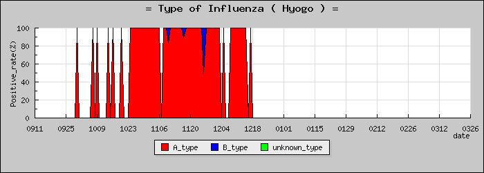 [ʼ�˸��ο�®�ƥ���������Υ������̳��]