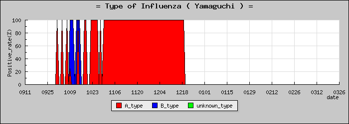 [�������ο�®�ƥ���������Υ������̳��]