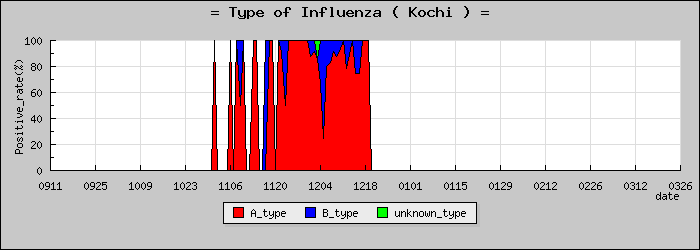 [���θ��ο�®�ƥ���������Υ������̳��]