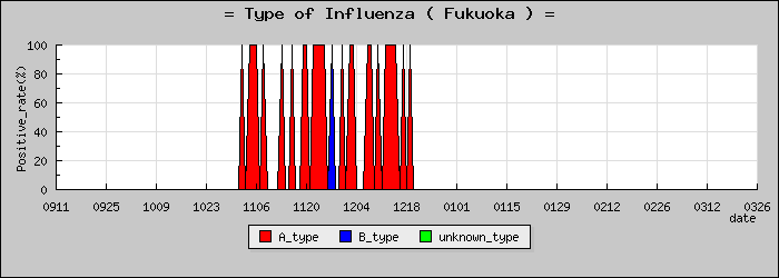 [ʡ�����ο�®�ƥ���������Υ������̳��]