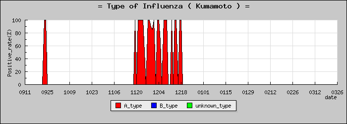 [���ܸ��ο�®�ƥ���������Υ������̳��]