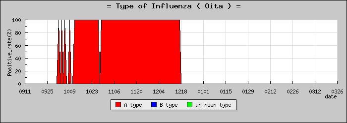 [��ʬ���ο�®�ƥ���������Υ������̳��]