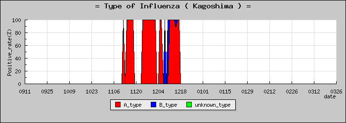 [�����縩�ο�®�ƥ���������Υ������̳��]