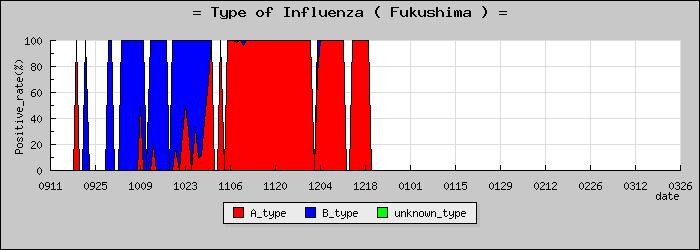 [ʡ�縩�ο�®�ƥ���������Υ������̳��]